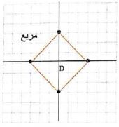 إجابة السؤال 10